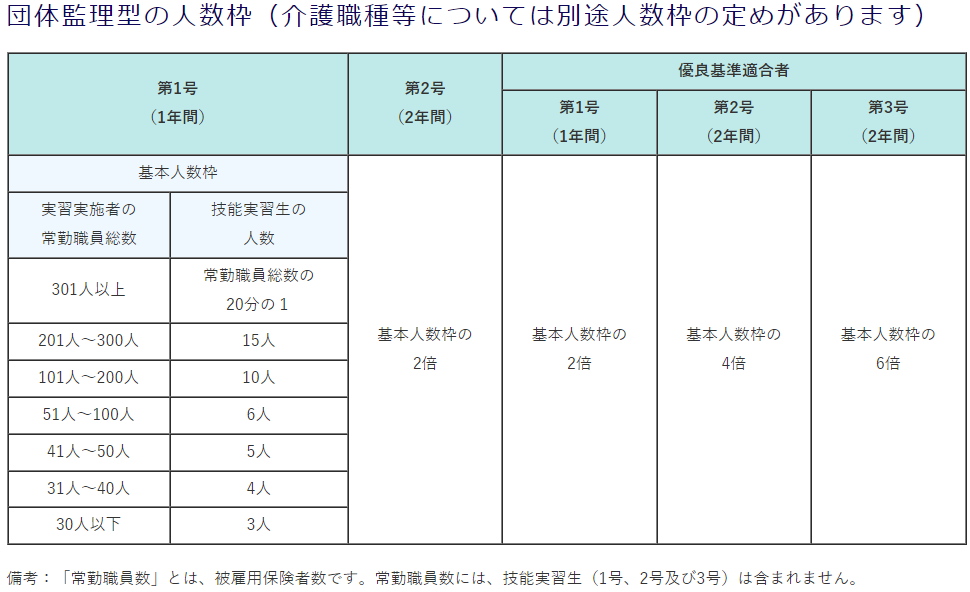 受入可能人数 受入可能人数