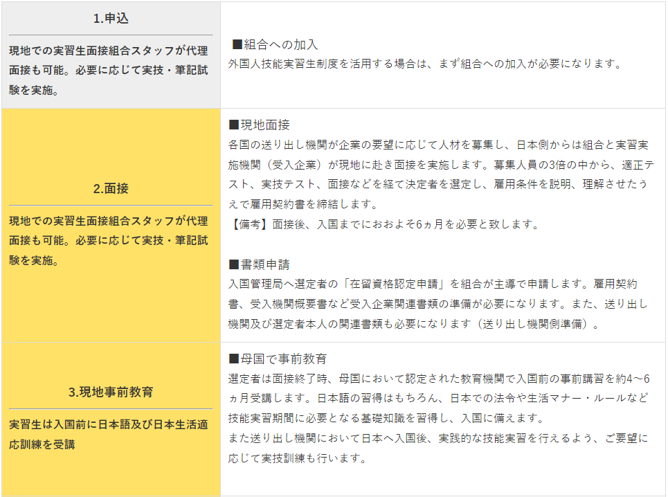 手順詳細1 手順詳細1