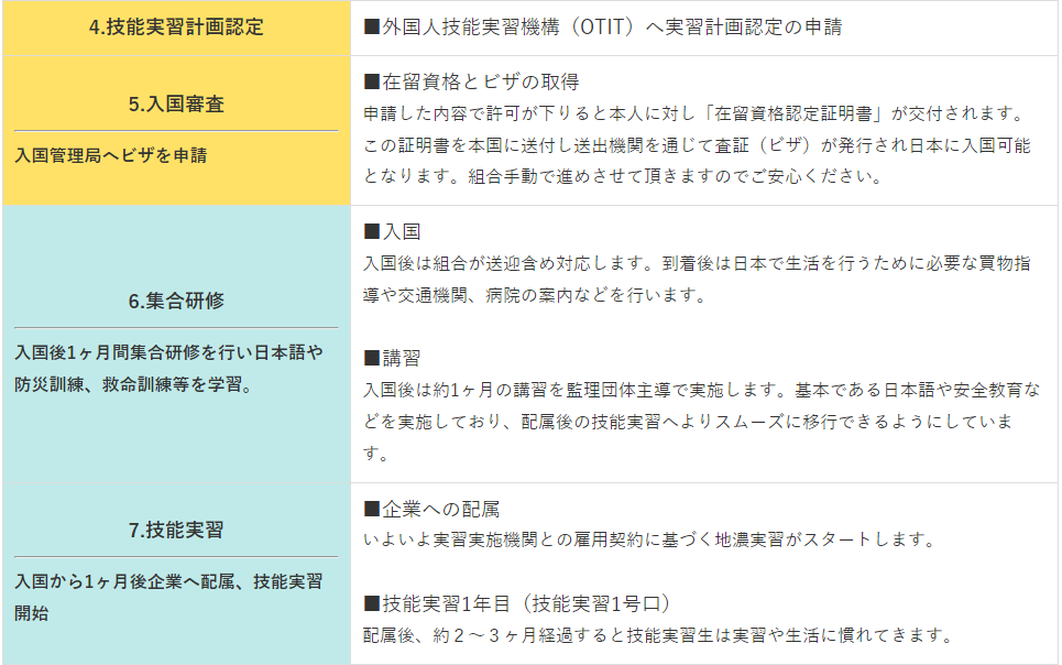 手順詳細2 手順詳細2