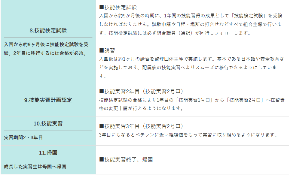 手順詳細3 手順詳細3